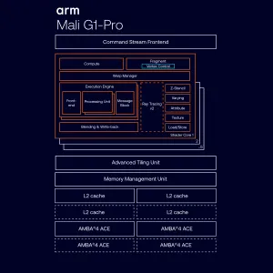 Arm Mali G1 Pro Now Working With Open-Source PanVK & Panfrost Drivers