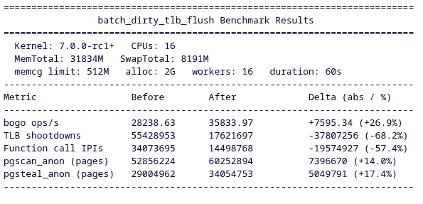 benchmark result