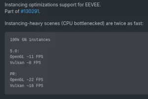 Blender Optimization Leads To Twice As Fast Performance With CPU Bottlenecked Scenes