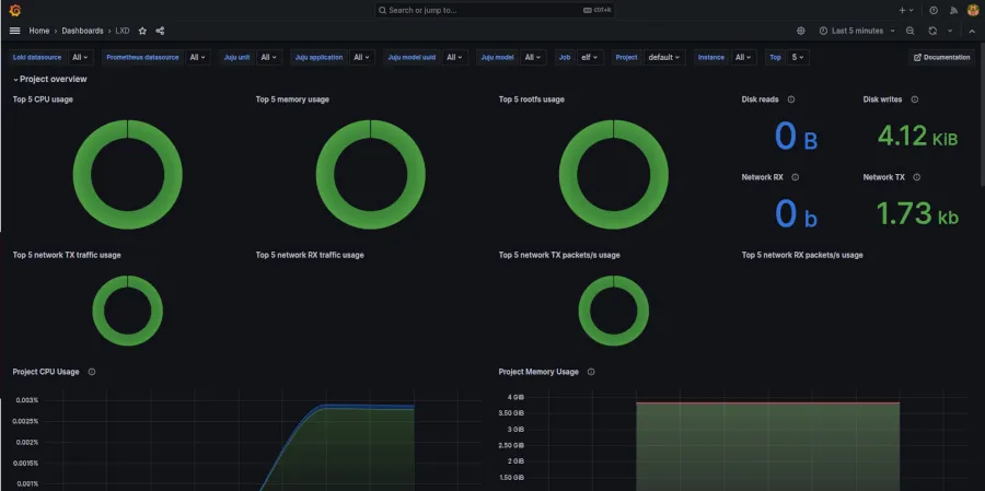 Panel de control del Administrador de clústeres de MicroCloud