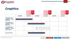 FreeBSD Laptop Project Hopes To Port Newer Linux Graphics Drivers This Year
