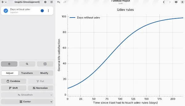 L'evoluzione delle applicazioni GNOME: un segnale per l'infrastruttura locale