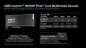 AMD RadeonSI Code Reorganized To Support Multimedia-Only Driver Builds