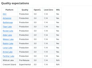 Intel Compute Runtime Updated With Initial Crescent Island & Nova Lake S Support