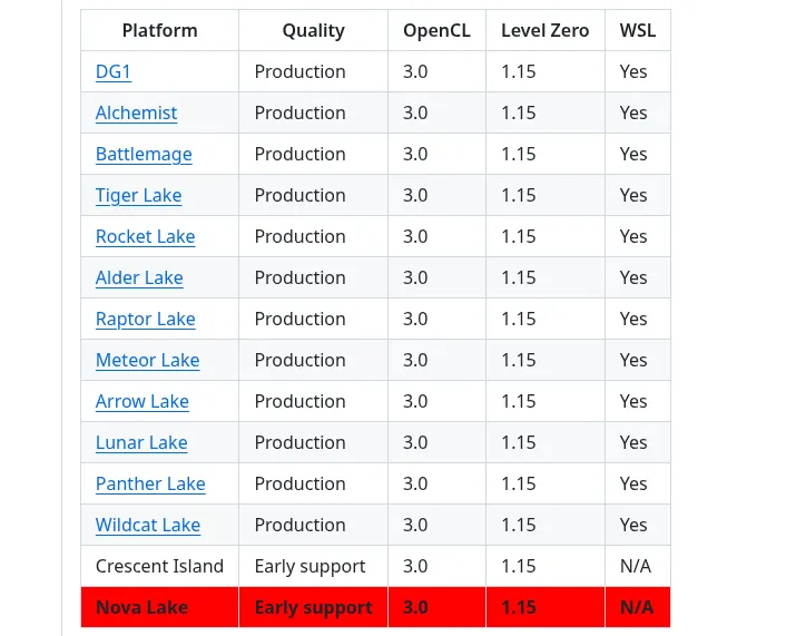 Intel Compute Runtime: Supporto Iniziale per Nova Lake e l'Esperimento "LEO"