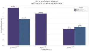 HiZ Plane Optimization Merged For Intel Vulkan Linux Driver For Some Performance Benefit