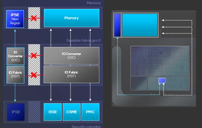 Linux Driver Posted For Intel Silicon Security Engine Interface "ISSEI"