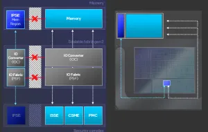 Linux Driver Posted For Intel Silicon Security Engine Interface "ISSEI"