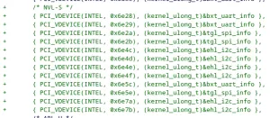 Nova Lake S Support Added To Intel LPSS Driver In Linux 7.0