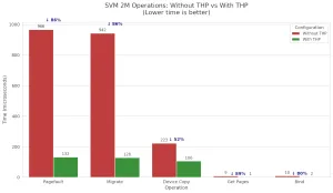 Intel Xe Driver In Linux 7.1 Enabling THP For Device Pages As A Big SVM Win
