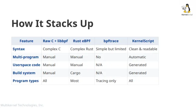 KernelScript comparison