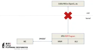Linux Patches Introduce "KNOD" For In-Kernel Network Offloading Directly To AMD GPUs