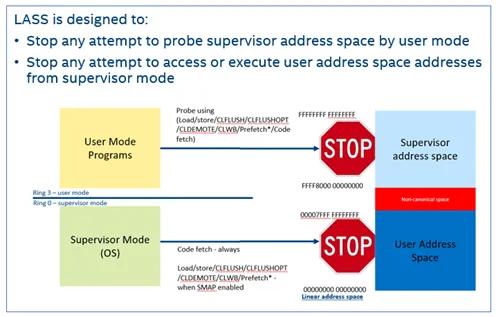 Intel LASS In Good Shape For Linux 7.1