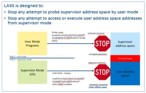 Intel LASS In Good Shape For Linux 7.1