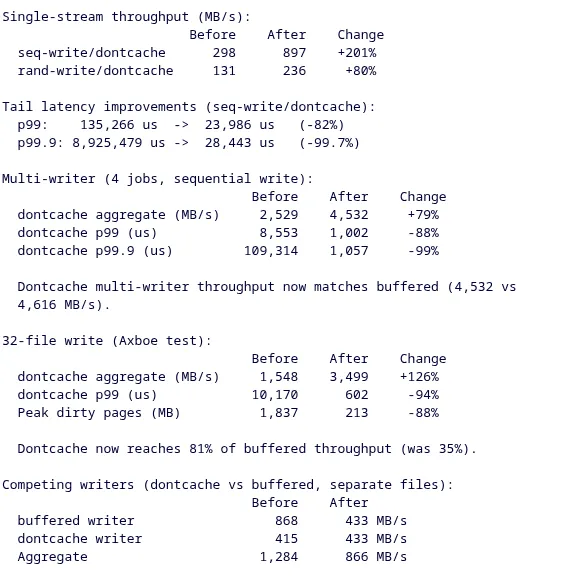 Linux 7.2 unmount latency benchmark