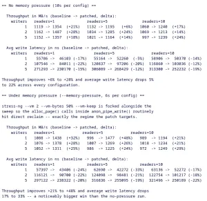 Linux 7.2 Improves Anonymous/Unnamed Pipe Performance For Shell Pipelines & More