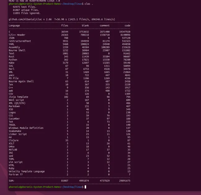 Linux size 7.0