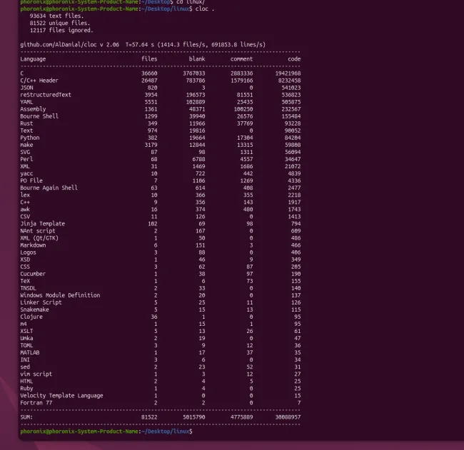Linux size 7.1