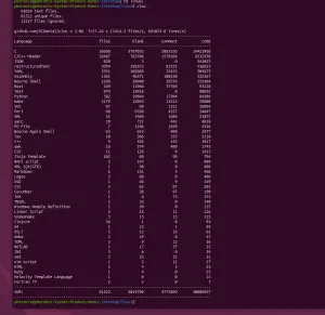 The Linux Kernel Tree About To Hit 40 Million Lines, AMD Driver Above 6 Million Lines