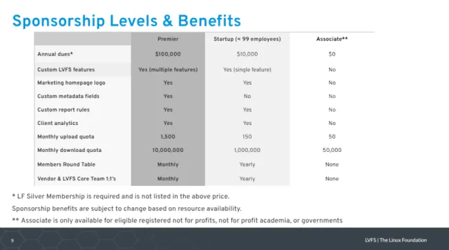LVFS tiers