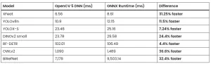 OpenCV 5.0 Released With Rewritten DNN Engine, Built-In LLM & VLM Support