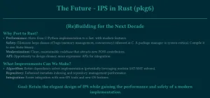 OpenIndiana Is Porting Solaris' IPS Package Management To Rust