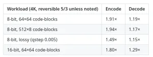 OpenJPH 0.28 Up To 1.9x Faster With New AVX2 Optimizations For High-Throughput JPEG2000
