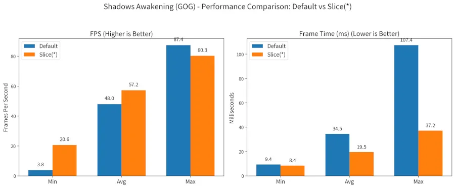 benchmark result graphs