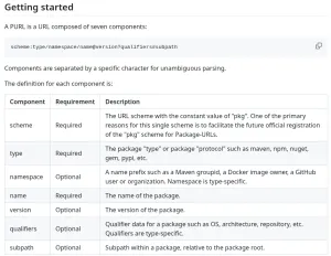 Fedora 45 Considering Use Of PURL Metadata For Uniquely Identifying Software Packages
