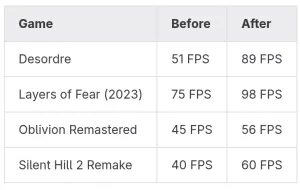 Radeon RADV Vulkan Driver Is On The Verge Of Another Big Ray-Tracing Performance Gain