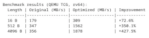 RISC-V Optimized strnlen Implementation For Linux 7.1 Yields Big Speed-Up
