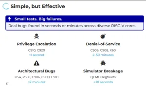 Security Researchers Find Current RISC-V CPU Implementations Coming Up Short