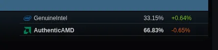 Steam Linux CPU vendors