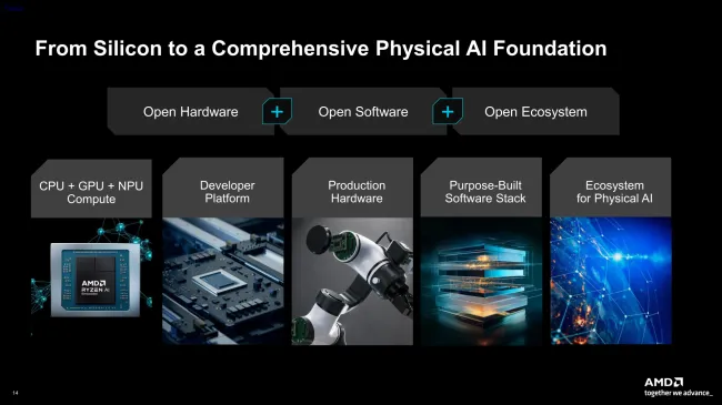 open-source for AMD robotics