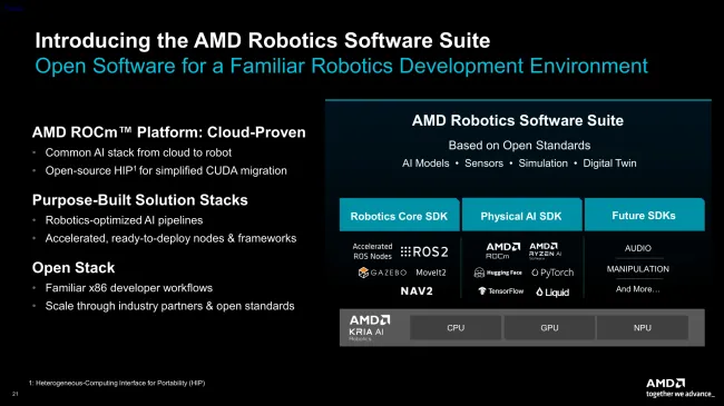 AMDF Robotics Software Suite