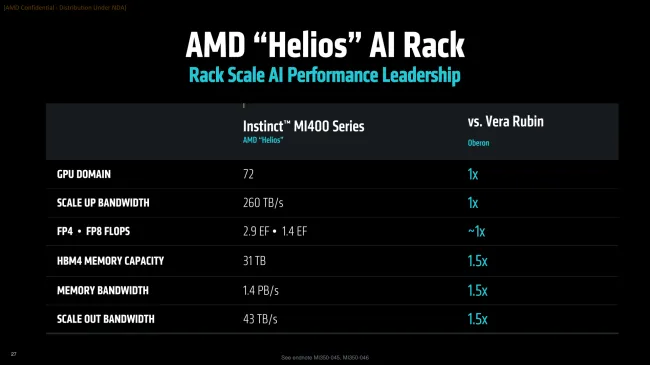 مواصفات AMD Helios AI Rack