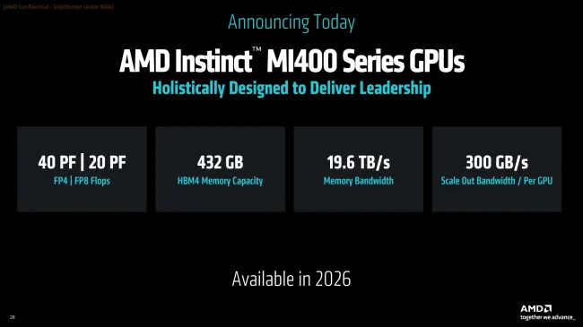 مواصفات AMD غريزة MI400