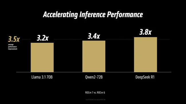 AMD ROCm 7.0 better AI performance