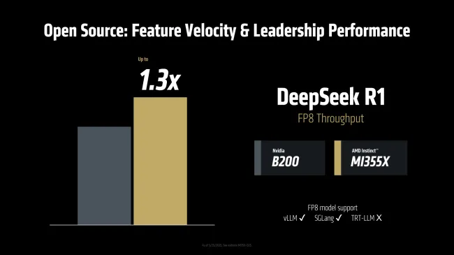 AMD ROCm 7.0 AI performance improvements