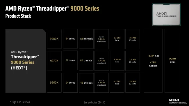 AMD Ryzen Threadripper 9000 Series Launching In July For Linux