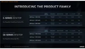AMD Announces New Zen 3 Desktop APUs, FidelityFX Super Resolution + More