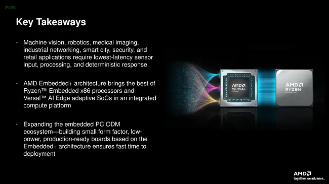 AMD Embedded+  launch