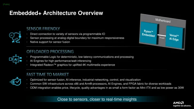 AMD Embedded+ overview