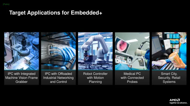 AMD Embedded+ applications