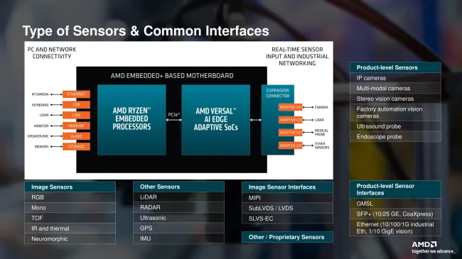 AMD Embedded+ sensors