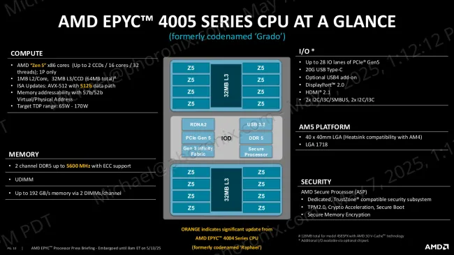AMD EPYC 4005 specs