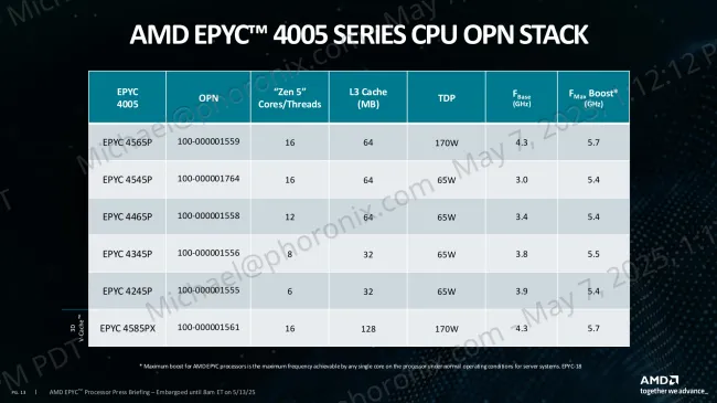 AMD EPYC 4005 PN SKU table
