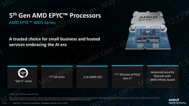 AMD EPYC 4005 launch slide