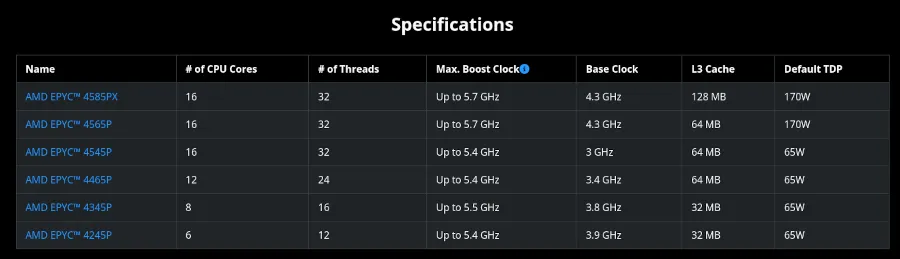 AMD EPYC 4005 SKU Table