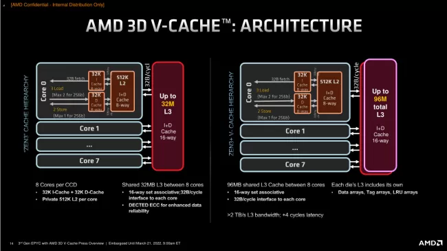 Epyc zen3 online